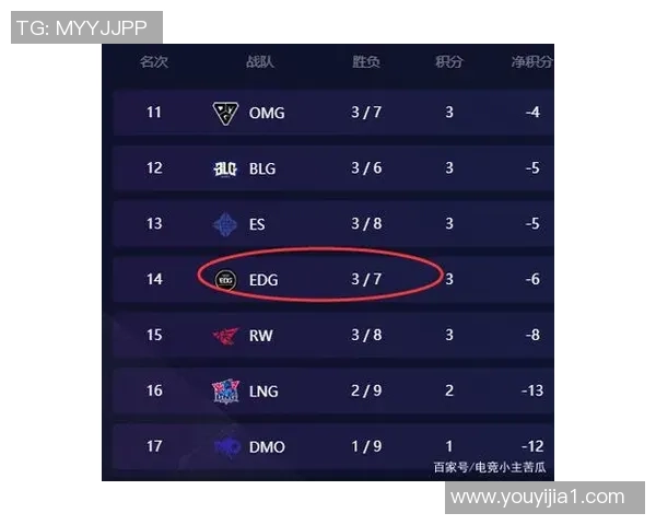 和平精英意识排行榜揭晓EDG荣登第六名展现强大实力